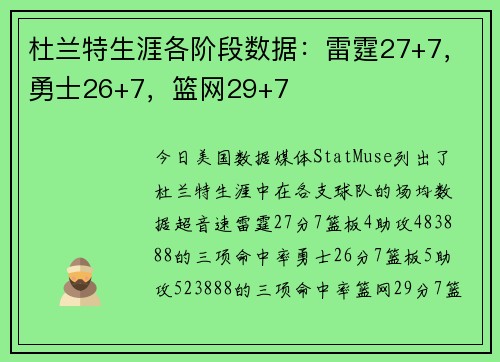 杜兰特生涯各阶段数据：雷霆27+7，勇士26+7，篮网29+7